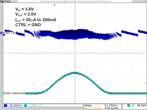 TPS82740A TPS82740B 12-  50uA to 200mA sweep Vout 2.6V.gif